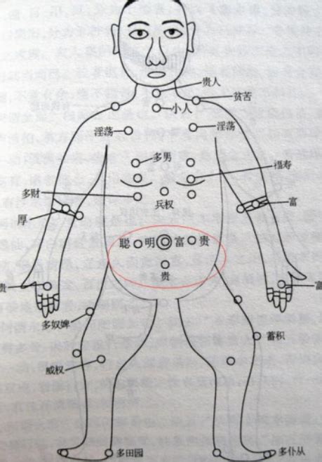 胸部 痣|珍惜胸前有痣的人胸前痣相圖解大全